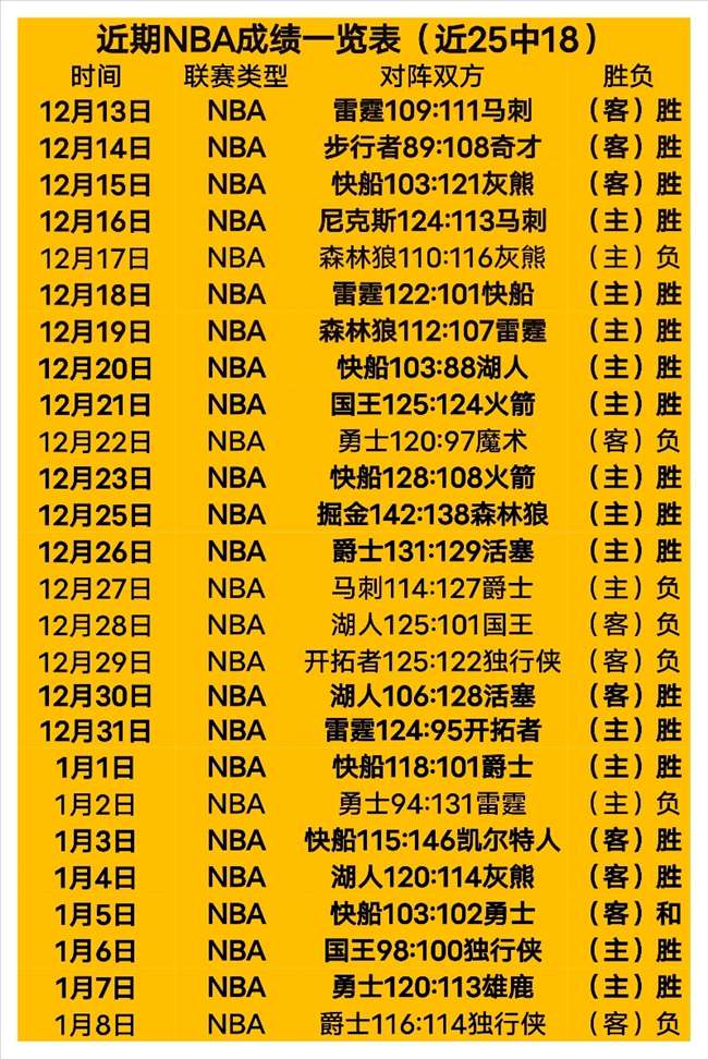 盛宴再升级,战豪取,爵士黄蜂巅,好博,好博体育,HaoBo,好博体育官网