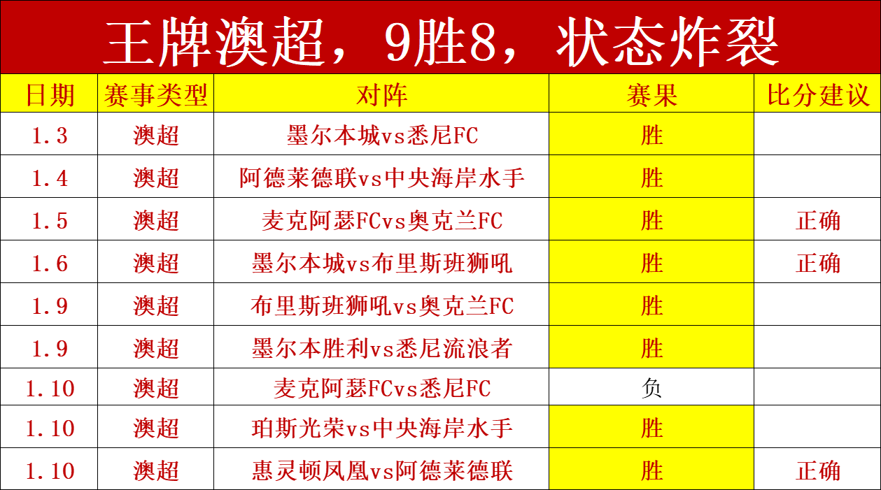 王楚钦,福冈总决赛,男单夺冠,好博,好博体育,HaoBo,好博体育官网