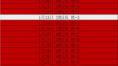 “法国媒体：巴黎阵容坚实，未有意向与范戴克联手”